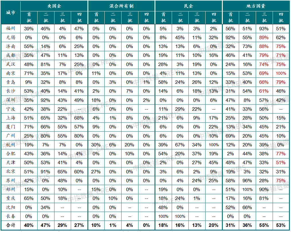 中国房地产市场2022总结&2023展望_城市_价格_住宅
