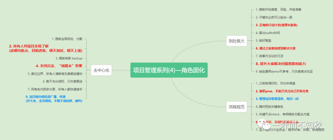 一,为什么要分期1.为什么分期1.1 项目定位1.1.