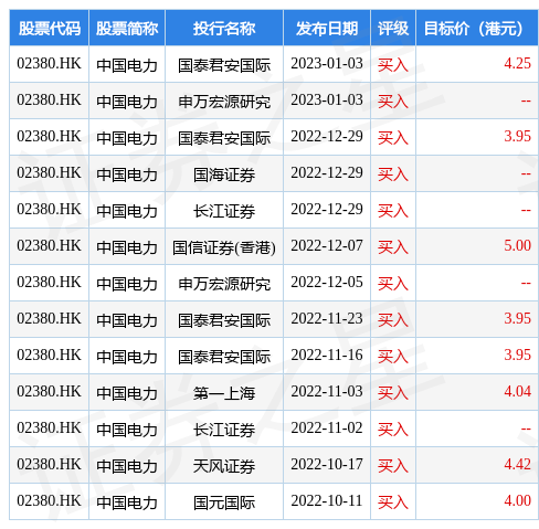 淮南股市（淮南汽车股票） 淮南股市（淮南汽车股票）《淮南汽车公司》 股市行情