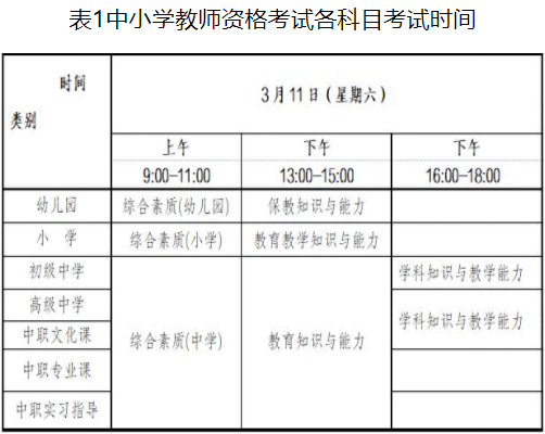 (一)中小學教師資格考試各學段考試科目的具體時間,如表1所示.