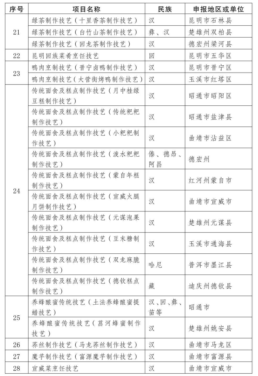 没想到（国家级非物质文化遗产代表性项目名录）国家非物质文化遗产指的是什么 第7张