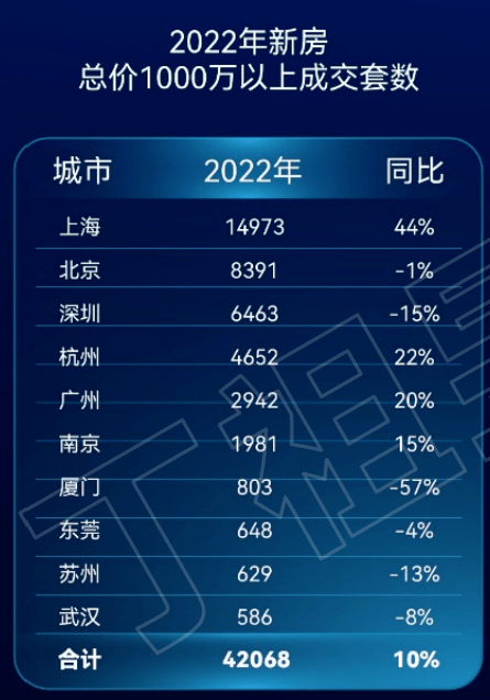 中国城市的终极PK:千万级房产的成交量排名_豪宅_市场_新房