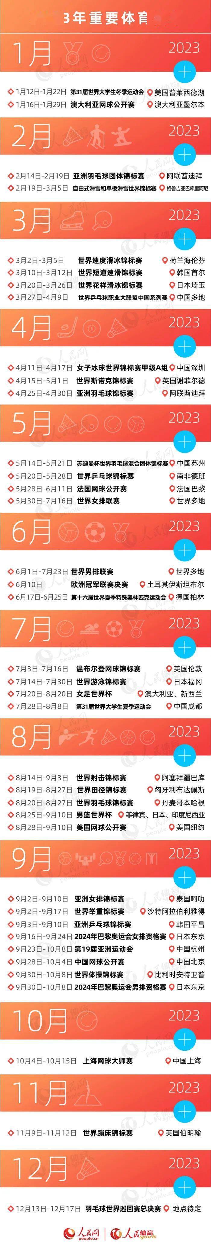2023年重要体育赛事日历来啦！_搜狐网