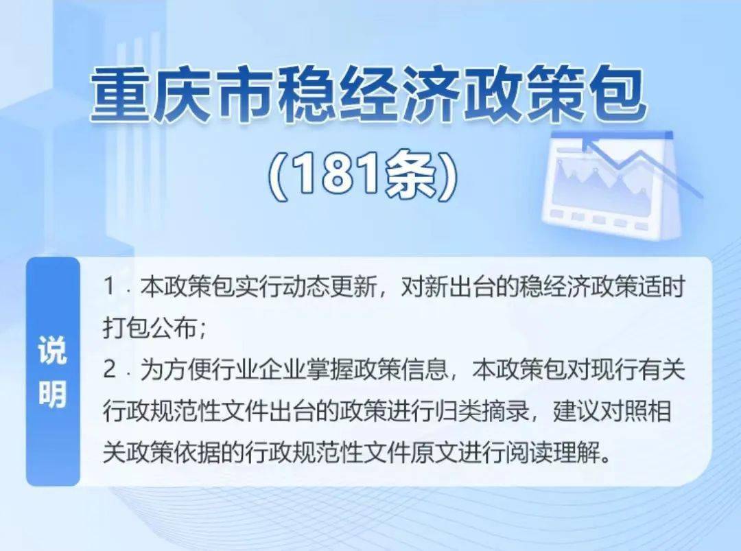 181条！重庆市稳经济政策包来了！