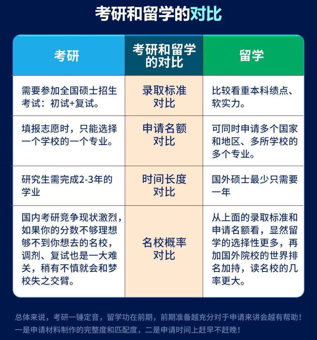 “阴阳”考场，抱憾缺考…最特殊考研年，考研人何去何从？