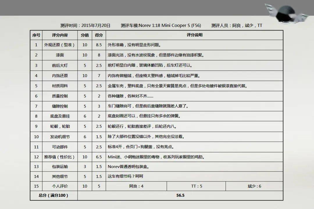 【温故知新】小黄人驾到