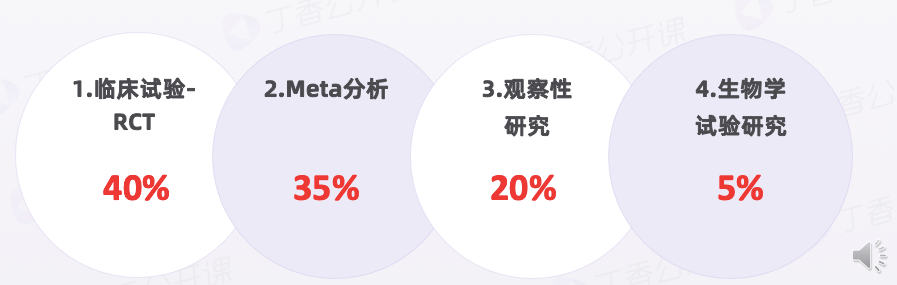 新来的主治靠 2 篇 Protocol 顺利晋升，一种很新的发 SCI 方法