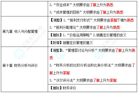 2023年会计考试考什么_2121年会计考试_今年会计考试