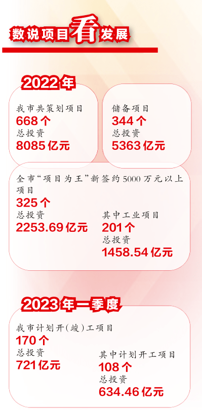 铆足干劲抓项目 夯实基础开好局——南宁市坚持“项目为王”掀起新一轮建设热潮_储备_投资_产业