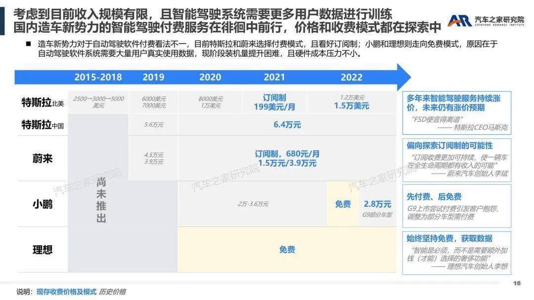 智能软件办事——汽车行业新盈利点摸索（附下载）