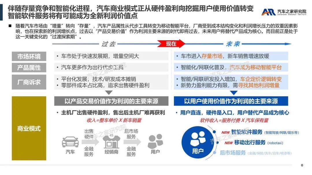 智能软件办事——汽车行业新盈利点摸索（附下载）