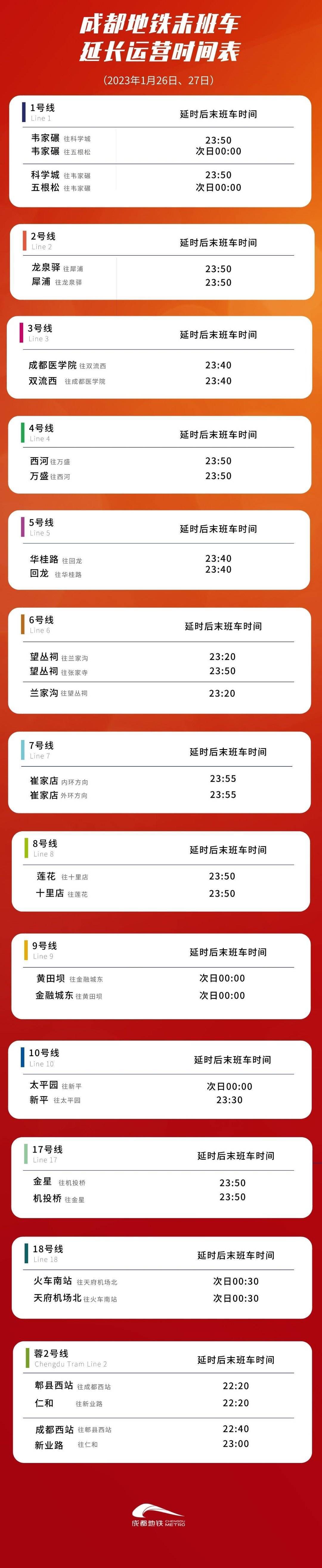 成都地铁1月26日（初五）1月27日（初六）延长运营服务时间50-60分钟
