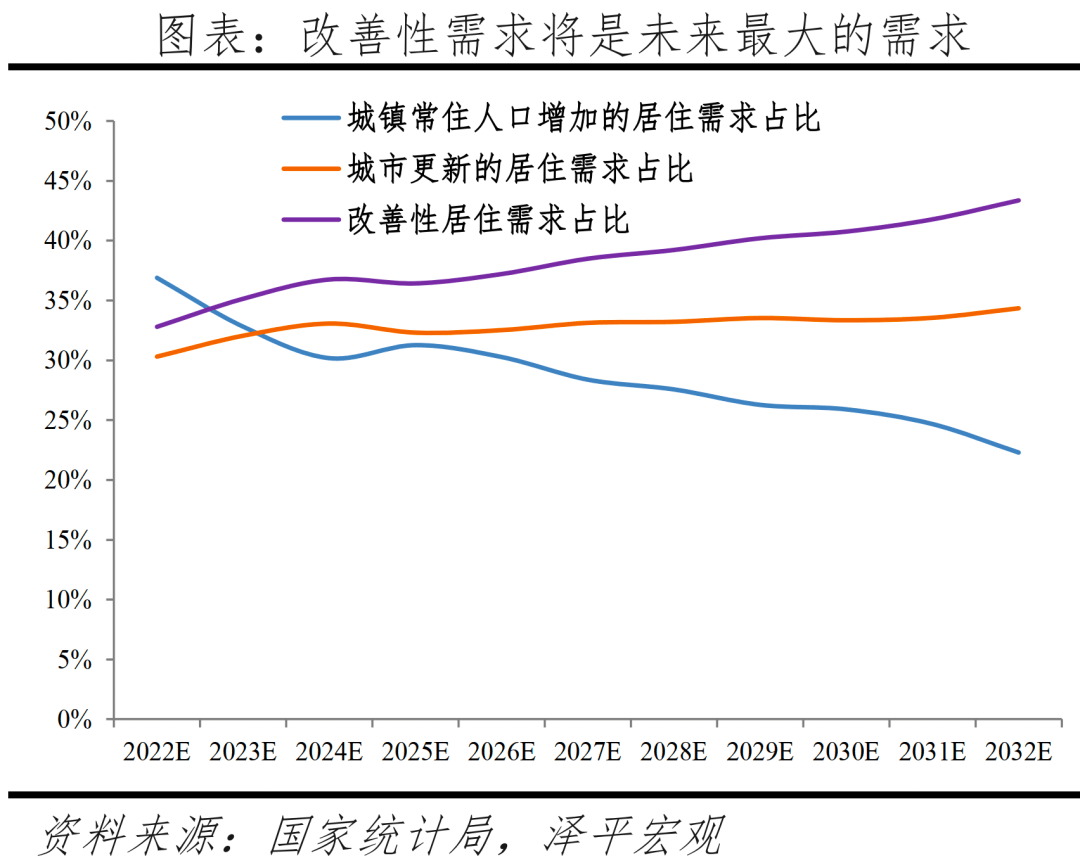 2023年中国房地产市场展望:这次救得起来吗?_城市_需求_发展