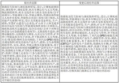 合肥工大高科信息科技股份有限公司 关于变更公司注册资本、经营范围 及修订《公司章程》并办理工商变更登记和修订公司部分内部管理制度的公告