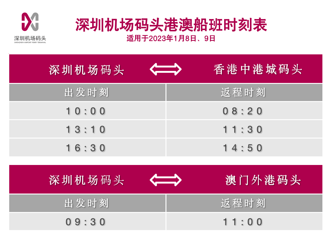 外港碼頭船班並於同日(1月8日)恢復深圳機場碼頭62香港中港城碼頭船