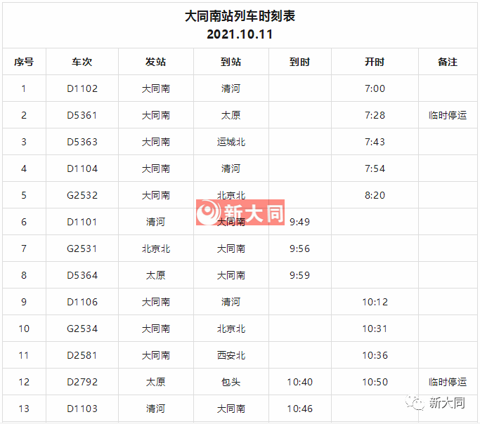 56趟列车开往北京 太原 西安！大同南站最新时刻表