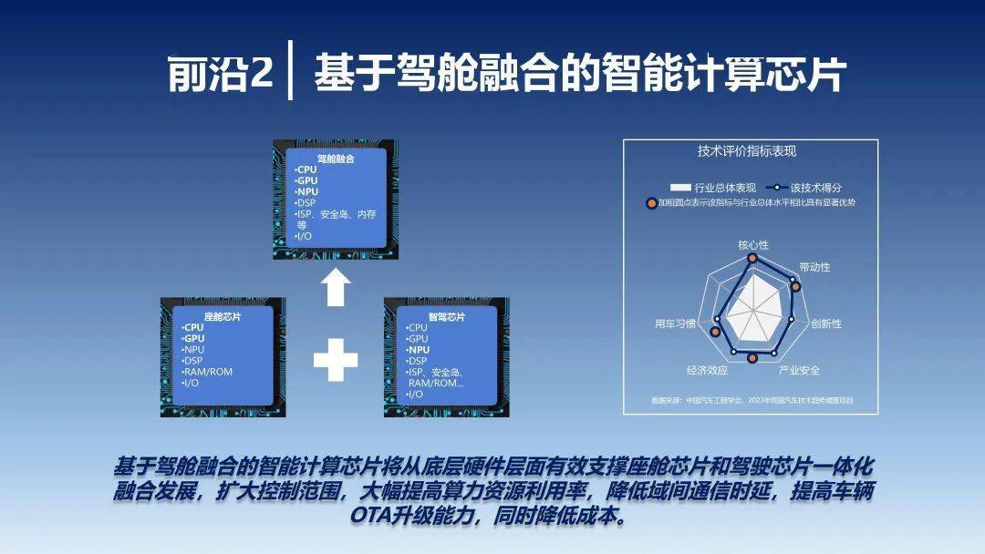 2023年中国汽车手艺趋向陈述（附下载）