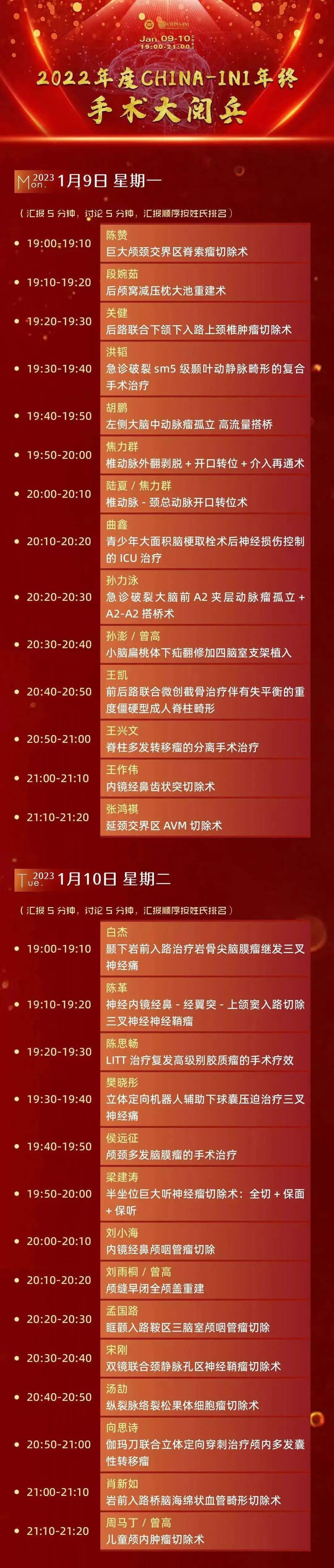 即将播出（今晚19:00）｜2022年度CHINA-INI年末手术大阅兵