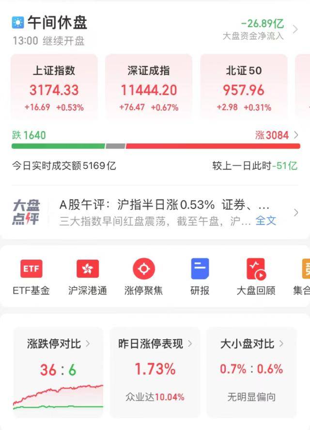 重磅突发：人民币大涨升破6.8！“牛市旗手”狂拉涨停，400亿大白马却跌停了_汇率_金证股份_红星