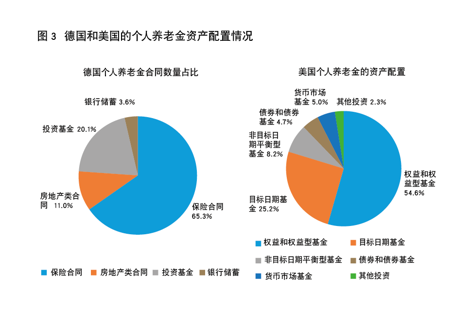 美国家庭资产配置图图片