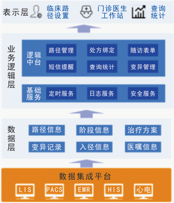 特别关注|川崎病门诊临床路径管理系统构建与应用