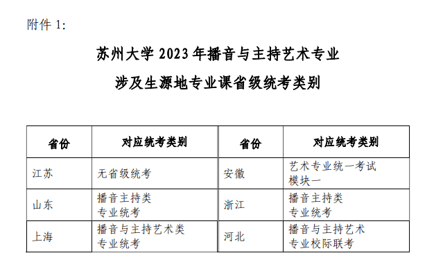 苏州大学2023年播音与主持艺术专业招生简章