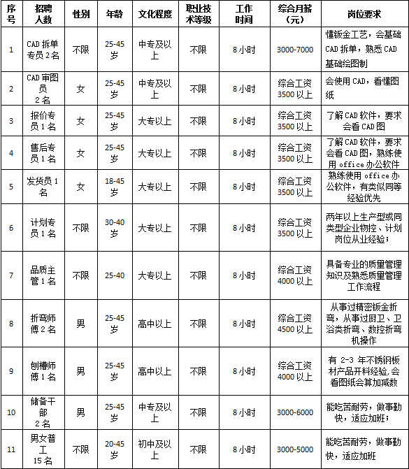 武平雇用：当地企业，个别户雇用信息，小我求职等，一路看看吧...