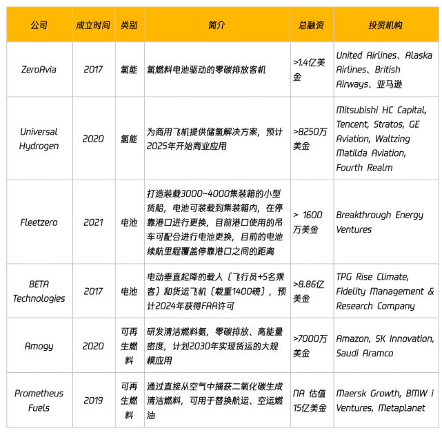 3 万字陈述拆解：Web3 海潮风行，NFT 找到新增长点，AIGC 如火如荼