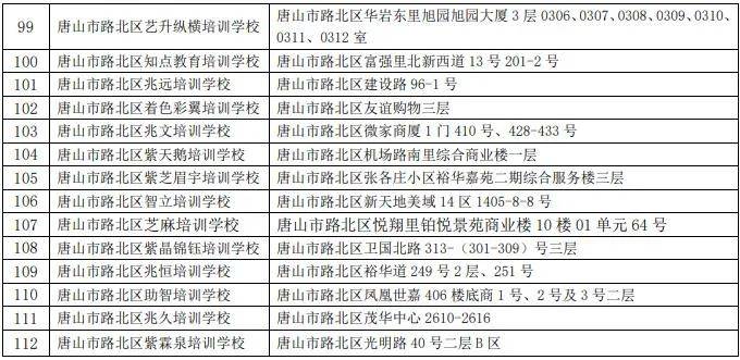 丰润区迁西县滦南县迁安市玉田县曹妃甸区唐山海港经济开发区此外也