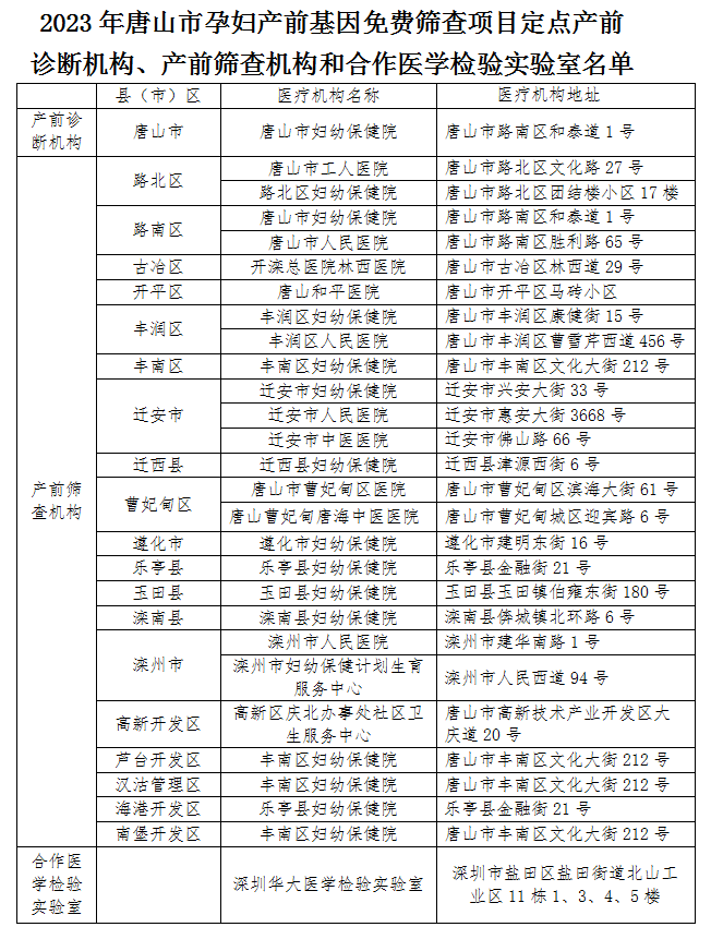 继续免费！唐山市卫健委最新通知布告！