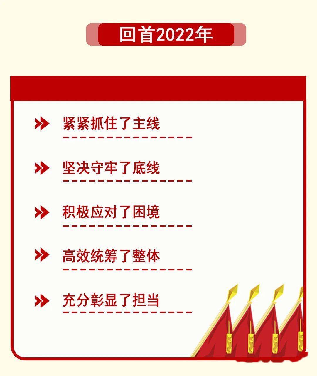 一图读懂 | 2023年集团公司"两会"精神