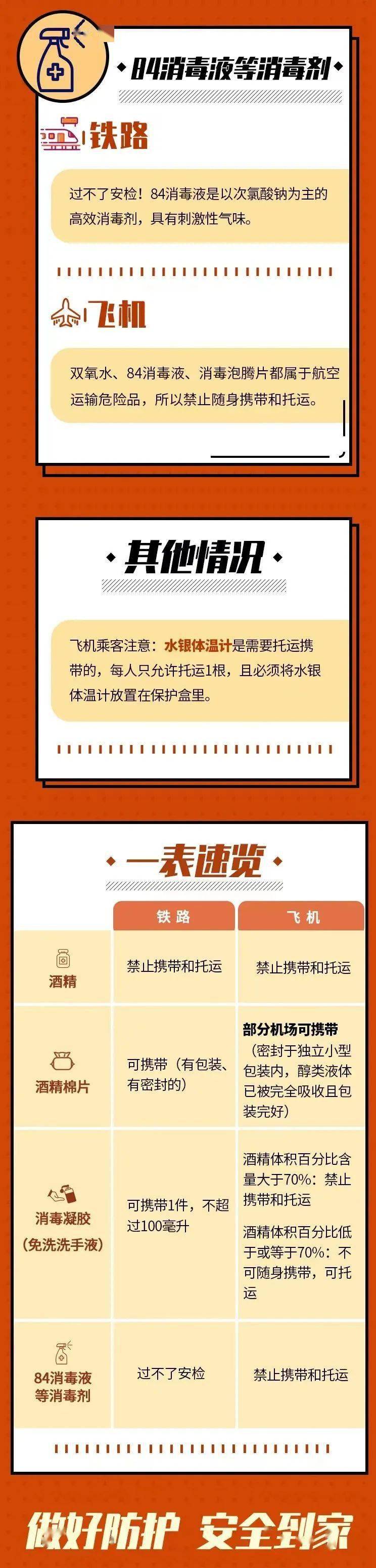 春运返乡，消毒用品能带上高铁和飞机吗？