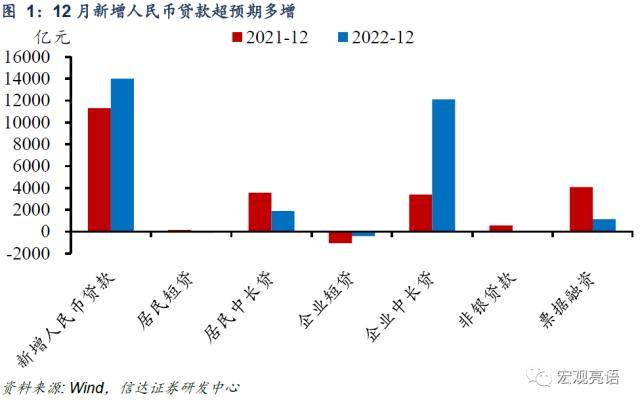 信达宏观：居民房贷的拖累问题仍未解决