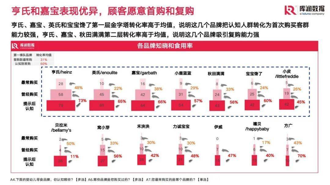 儿童零食市场现状和趋向洞察