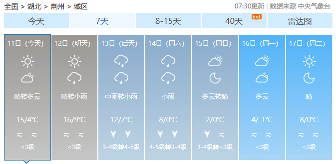 湖北主要城市一周天气预报武汉襄阳鄂州孝感黄冈黄石咸宁荆州宜昌恩施