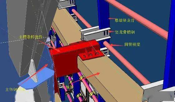 什么是双曲铝板?为什么让设计师爱不释手,建模师却恨的牙痒?