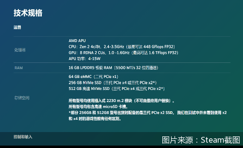 上市近一年的Steam Deck为什么现在又翻红了_游戏_玩家_Switch