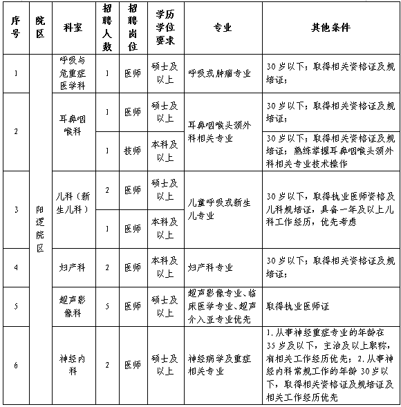 时间3月10日截止报名方式网上报名扫码查看详情汉口银行招聘招聘计划