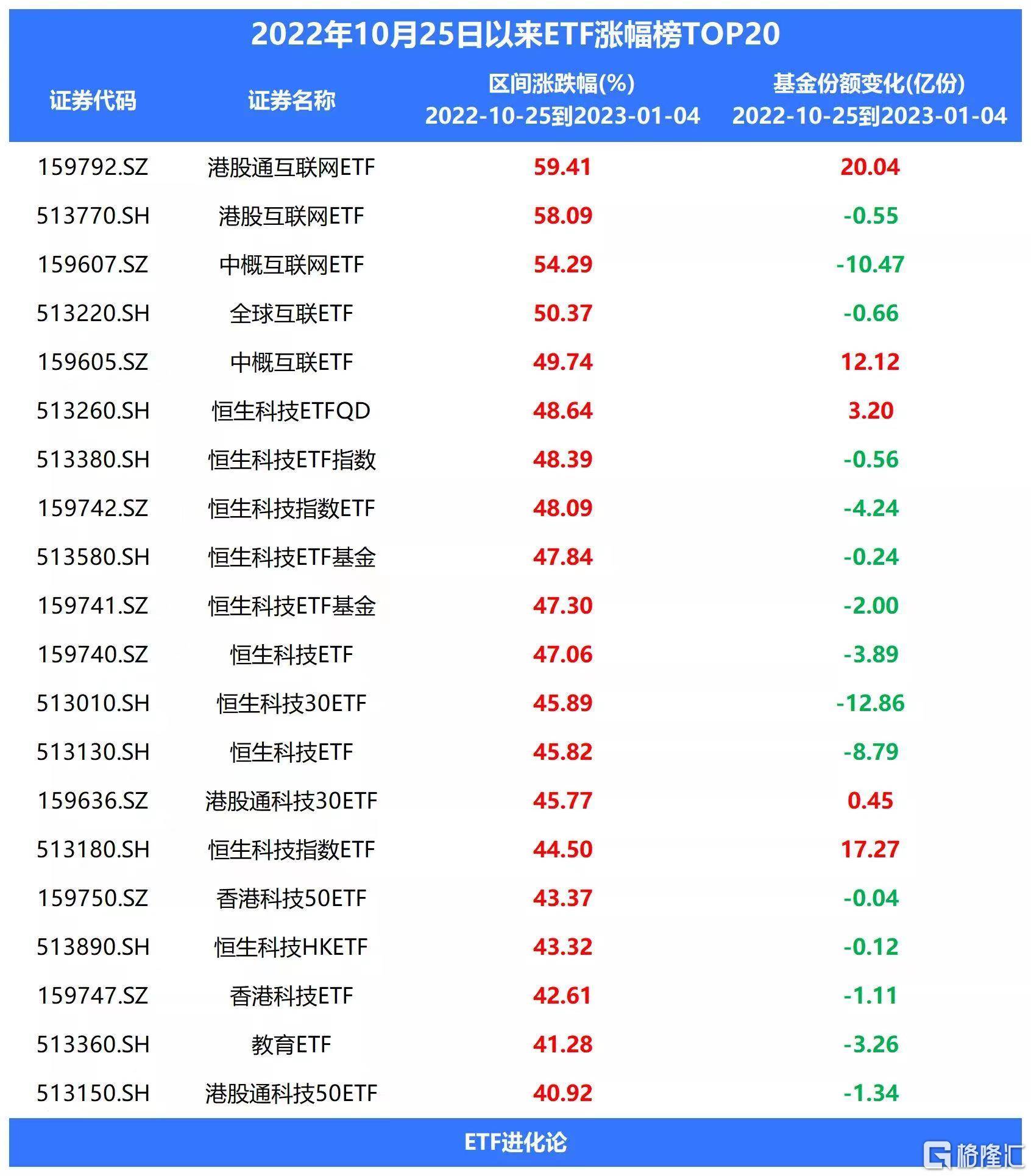 突发跳水，港股互联网ETF、恒生科技指数ETF下跌_搜狐网