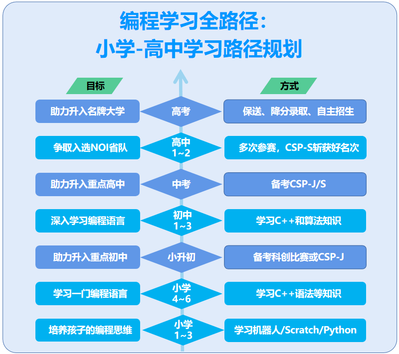 2121湖北高考状元_2921湖北高考状元_2024年湖北高考状元