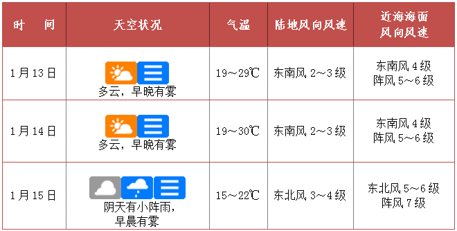 瓊海天氣預報15天30天海南天氣