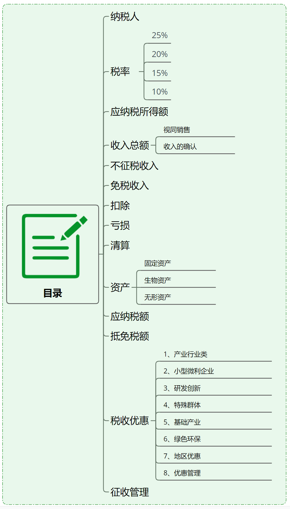 企业所得税知识点导图图片