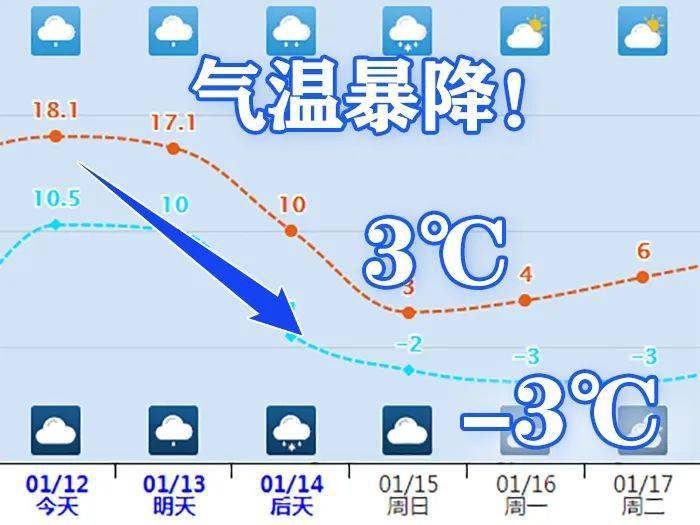 三河天氣預報30天查詢_(三河市天氣預報15天30天)