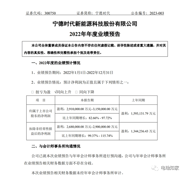 赚麻了！宁德时代净利暴增_新能源_价格_中国