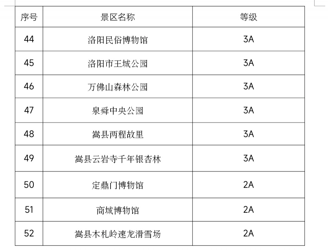 多地放大招！免费！