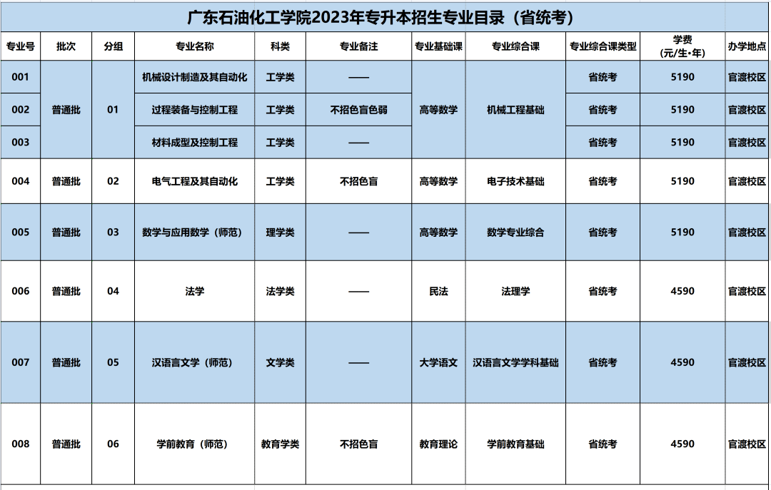 含5所公办！已有15所插本院校公布校考时间！最快测验是3月4号！