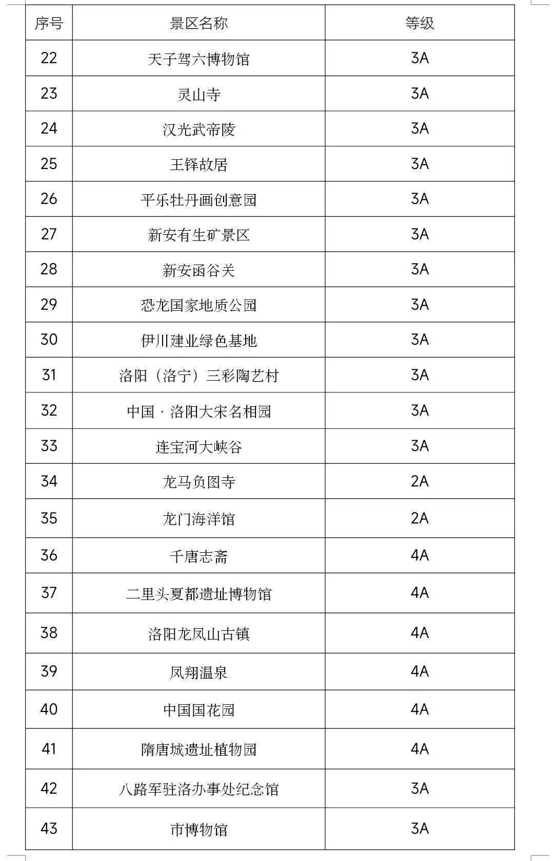 西溪溼地,良渚遺址公園,千島湖,大明山,天目山,黃公望隱居地,瑤琳仙境