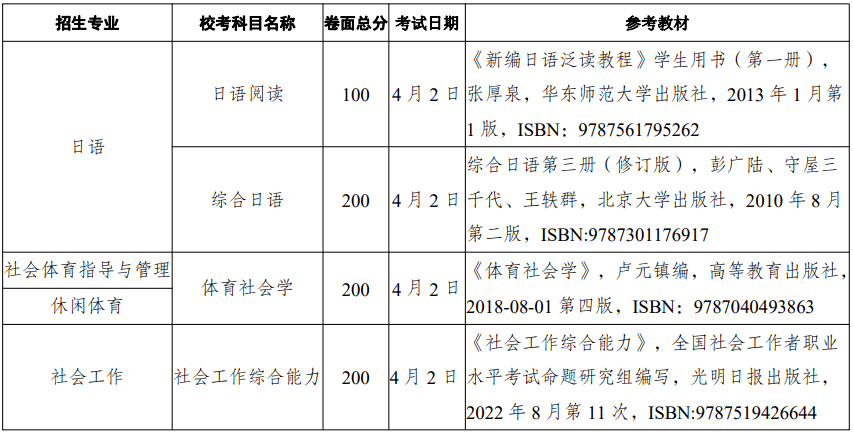 含5所公办！已有15所插本院校公布校考时间！最快测验是3月4号！