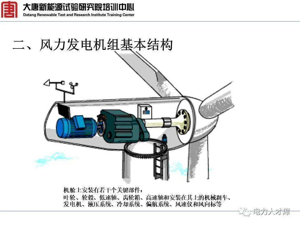  風(fēng)機(jī)每轉(zhuǎn)一圈能發(fā)幾度電_風(fēng)機(jī)每轉(zhuǎn)一圈能發(fā)幾度電量