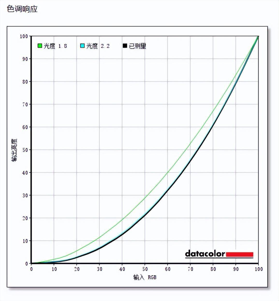 色域高更轻薄 华硕ZenScreen OLED MQ16AH便携显示器测评